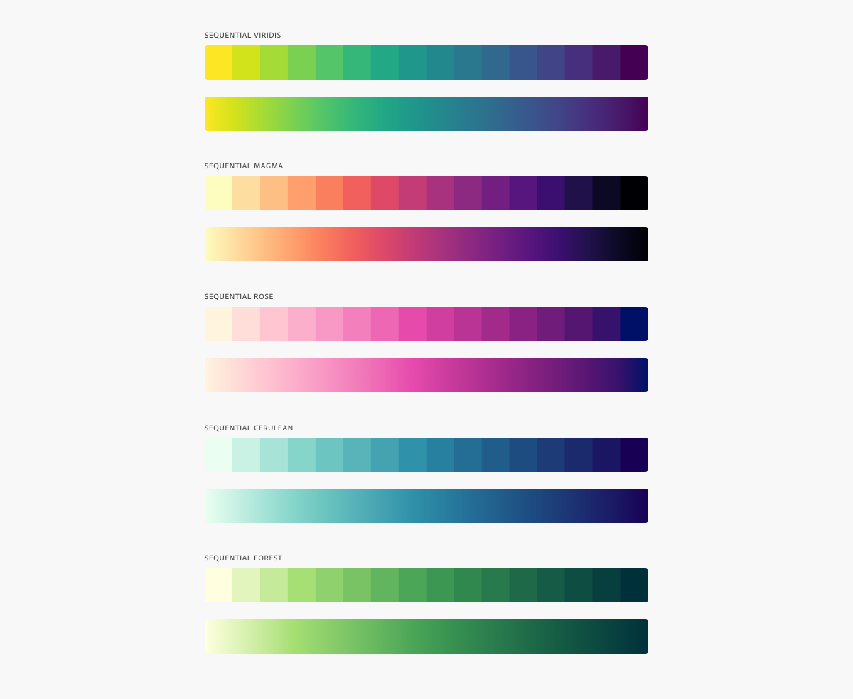 5 key examples of sequential color palettes in both binned and smooth color scales.