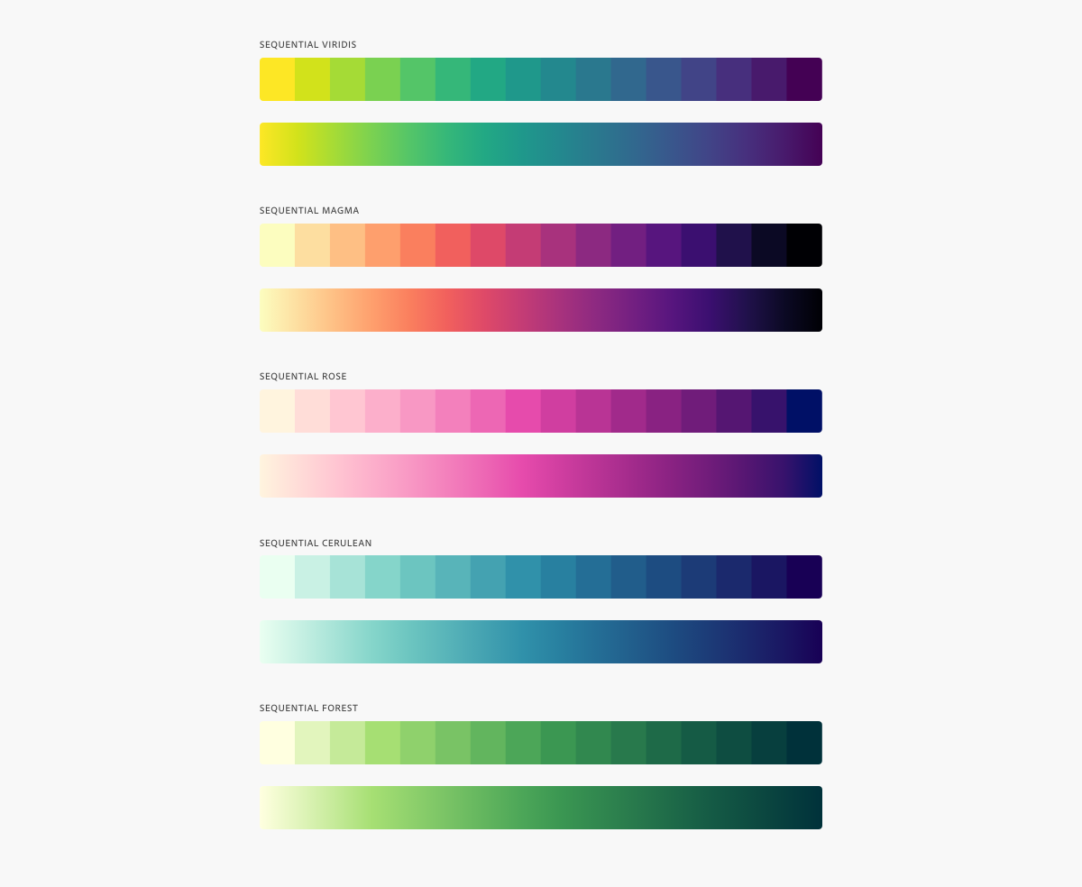 Color for data visualization - Spectrum