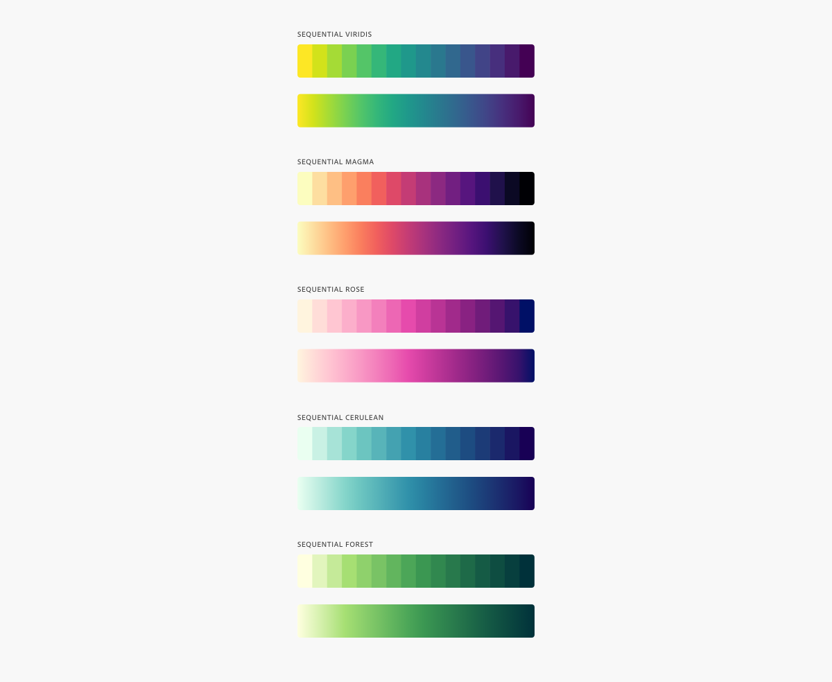 5 key examples of sequential color palettes in both binned and smooth color scales.