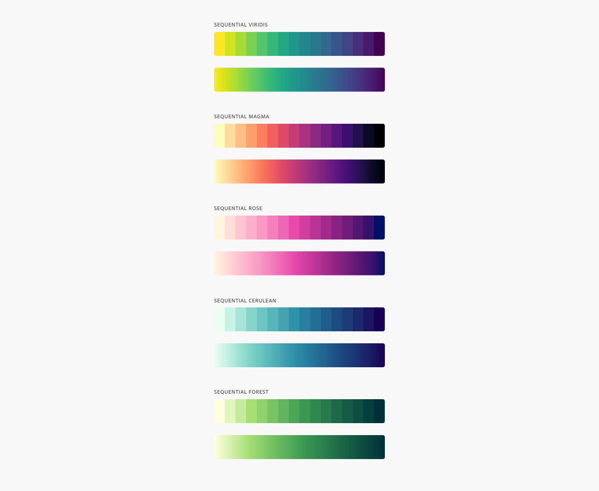 Color Scale