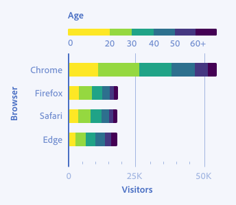 Color for data visualization - Spectrum