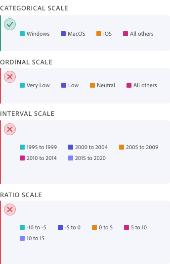 Image showing usage of categorical colors on categorical, ordinal, interval, and ratio scales. Examples include legends showing browser types, sentiment, increments of 5 years from 1995 to 2020, and numbers from -10 to 15.