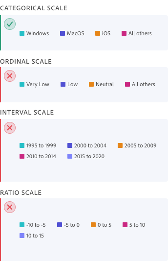 Color for data visualization - Spectrum