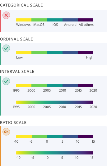 Color for data visualization - Spectrum