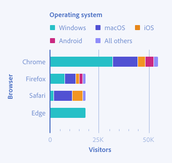 Color for data visualization - Spectrum