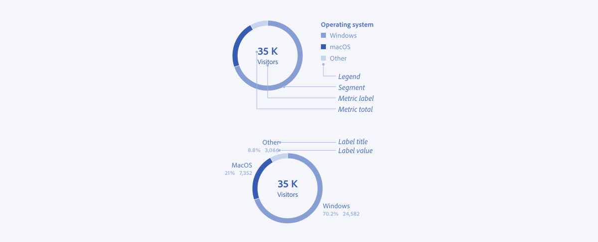 GitHub - abynim/sketchy-pies: A Sketch plugin to magically convert regular  circle layers into pie charts!