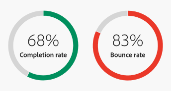 Key example of two boolean donut charts, one displaying a positive completion rate in green and the other displaying a negative bounce rate in red. Both charts display the percentage and label for the relevant values in the center.
