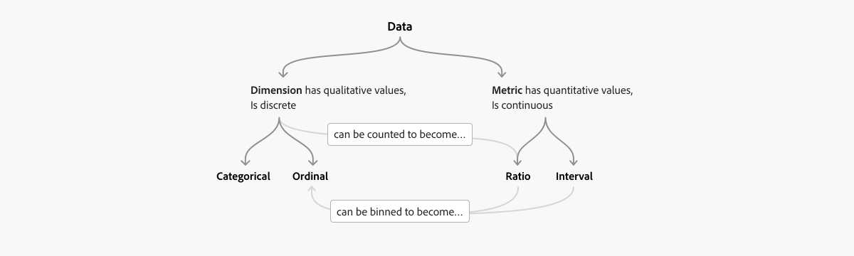 Fundamentals of Data Visualization