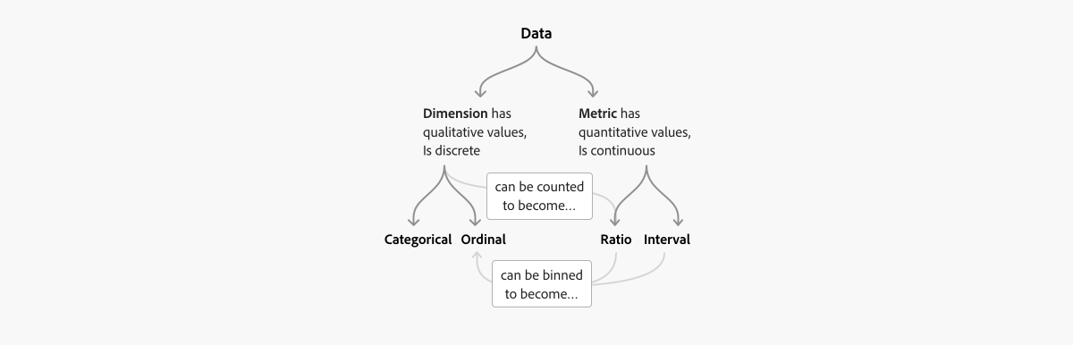 Fundamentals of Data Visualization