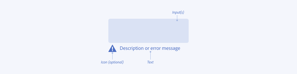 Image illustrating through labels the component parts of help text in context of a field, including one or more inputs, an optional icon communicating an error or alert, and text that is either a description or an error message.
