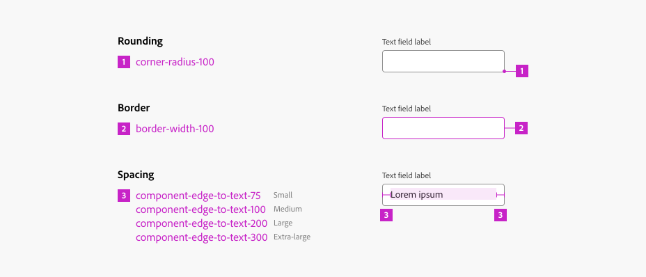 Example of token specs showing various layout tokens for the text field component. Rounding is token corner-radius-100. Border is token border-width-100. Spacing tokens are component-edge-to-text-75 for size small, component-edge-to-text-100 for size medium, component-edge-to-text-200 for size large, and component-edge-to-text-300 for size extra large.