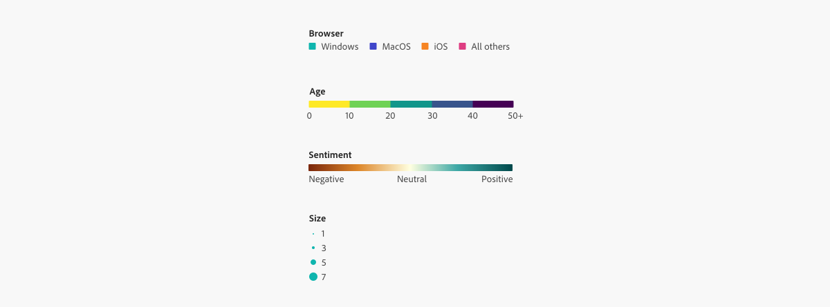 Four different legends. A categorical color legend showing browser types, a sequential color legend showing age, a diverging color legend showing sentiment, and a size legend showing size.