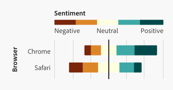 Key example of a diverging bar chart with browser on the y-axis, and a discrete color scale diverging legend across the top for sentiment.