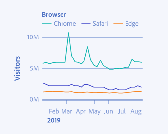 colorful line graphs