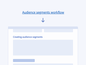Diagram illustrating an intuitive landing experience. A link, text Audience segments workflow, goes to a page titled Creating audience segments.