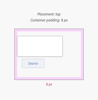 Example of a popover with top placement and 8 pixels of container padding.