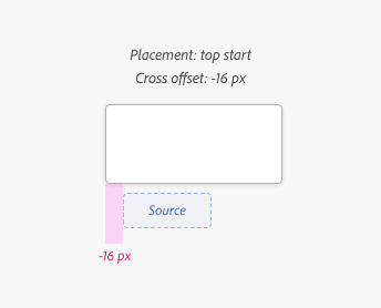 Example of a popover with placement of top start and cross offset of -16 pixels.