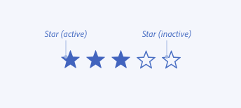 Image illustrating through labels the component parts of a rating with three stars filled in as active, including labels for its active stars and inactive stars.