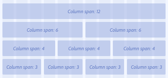 Diagram showing the ability to use layout regions that span all 12 columns, 6 columns, 4 columns, or 3 columns. 