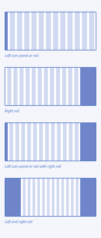 Image illustrating how the columns respond when panels or rails are present in the layout. 