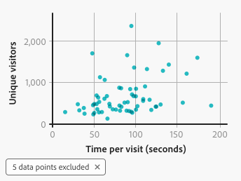 What is a Scatter Plot - Overview, Definition, Graph & Examples