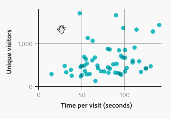 Scatter Plot Examples: A Visual Tour of Unlocking Patterns