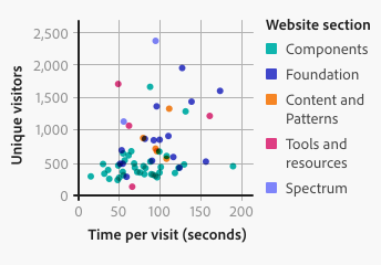 Scatter plot - Spectrum