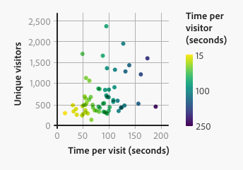 Scatter plot - Spectrum