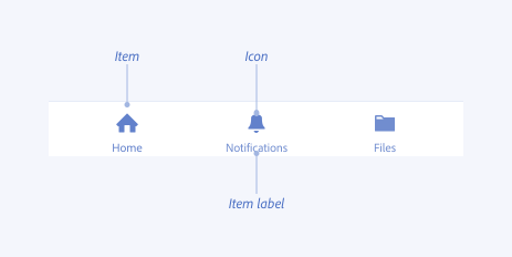 The component parts of a tab bar, including item, item label, and icon.