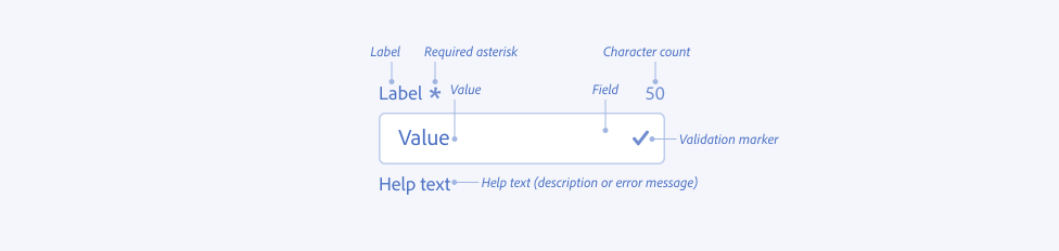 Image illustrating through labels the component parts of a text field ...