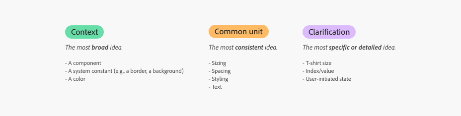 Design tokens cheatsheet. A Design System's strength comes from