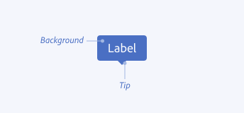 Image illustrating through labels the component parts of a tooltip with placeholder text reading "Label," including its background and tip.