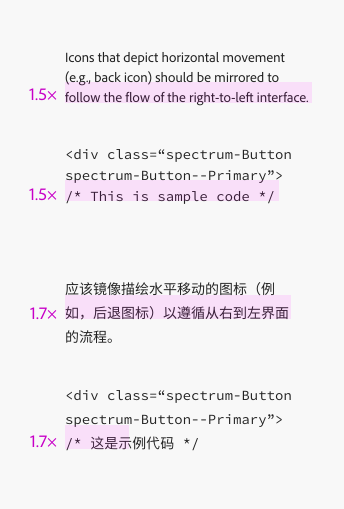 Key examples showing the line height for body text and code. The first example in English has a 1.5x multiplier for its line height. The second example in English has a 1.5x multiplier for its line height. Both code examples read <div class=”spectrum-Button-spectrum-Button—Primary”>/* This is sample code */. The third example in Simplified Chinese uses a 1.7x multiplier. The body text examples read “Icons that depict horizontal movement, e.g., back icon) should be mirrored to follow the flow of the right-to-left interface.” with the first example in English and the second example in Simplified Chinese. The fourth example in Simplified Chinese uses a 1.7x multiplier. Code example reads <div class=”spectrum-Button-spectrum-Button—Primary”> and “this is sample code” in Chinese.