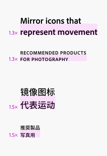 Key examples showing the line height for headings and detail. The first example in English has a 1.3x multiplier for its line height. The second example in English has a 1.3x multiplier for its line height. Detail text reads “Recommended products for photography,” split across 2 lines. The third example in Simplified Chinese uses a 1.5x multiplier. Both heading examples read “Mirror icons that represent movement,” with first example in English and the second example in Simplified Chinese. The fourth example in Simplified Chinese uses a 1.5x multiplier. Detail text reads “Recommended products for photography” in Chinese, split across 2 lines.