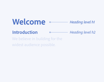 Key example illustrating correct usage of defining heading levels. Heading text 'welcome' with heading level h1 and subheading 'introduction' with heading level h2.