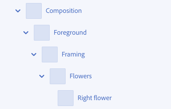 Key example of the correct way to restrict hierarchy depth. A tree view with 5 levels of hierarchy, from root to most nested, labels Composition, Foreground, Framing, Flowers, Right flower.