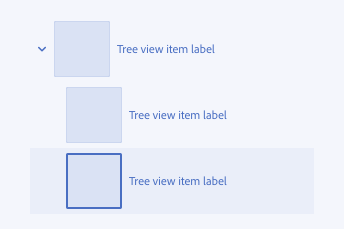 Key example of the incorrect way to use thumbnails to show a preview of a tree item’s content. Parent tree view item, in an expanded state to show 2 child tree view items. All tree view items have thumbnails next to the label that are too large compared to the smaller size of the tree view items.